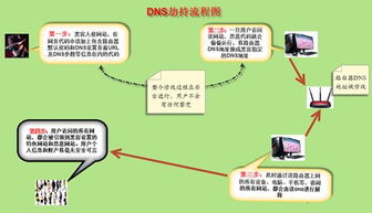 315過后，這些手機信息安全提示不容忽視