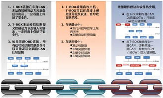 360揭露七大汽車信息安全威脅，網絡與信息安全軟件開發需警惕重重套路