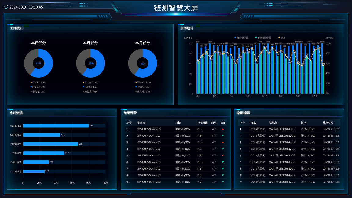 Linked Base實驗室管理軟件V1.0正式上線 強化網(wǎng)絡(luò)與信息安全軟件開發(fā)新標(biāo)桿