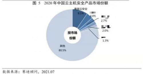 破繭成蝶 國產(chǎn)網(wǎng)絡(luò)安全軟件的七年逆襲之路