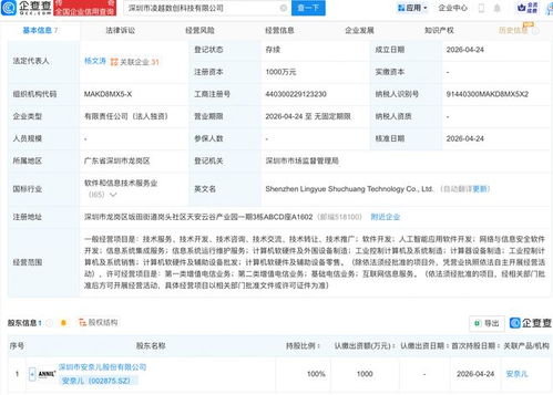 安奈兒成立數(shù)創(chuàng)科技公司,含ai軟件開發(fā)業(yè)務(wù)