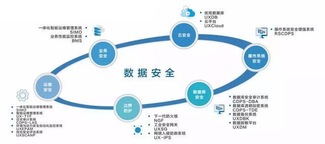 新一輪政策法規(guī)醞釀推出，網(wǎng)絡(luò)安全重視再升級(jí) 網(wǎng)絡(luò)與信息安全軟件的機(jī)遇與挑戰(zhàn)
